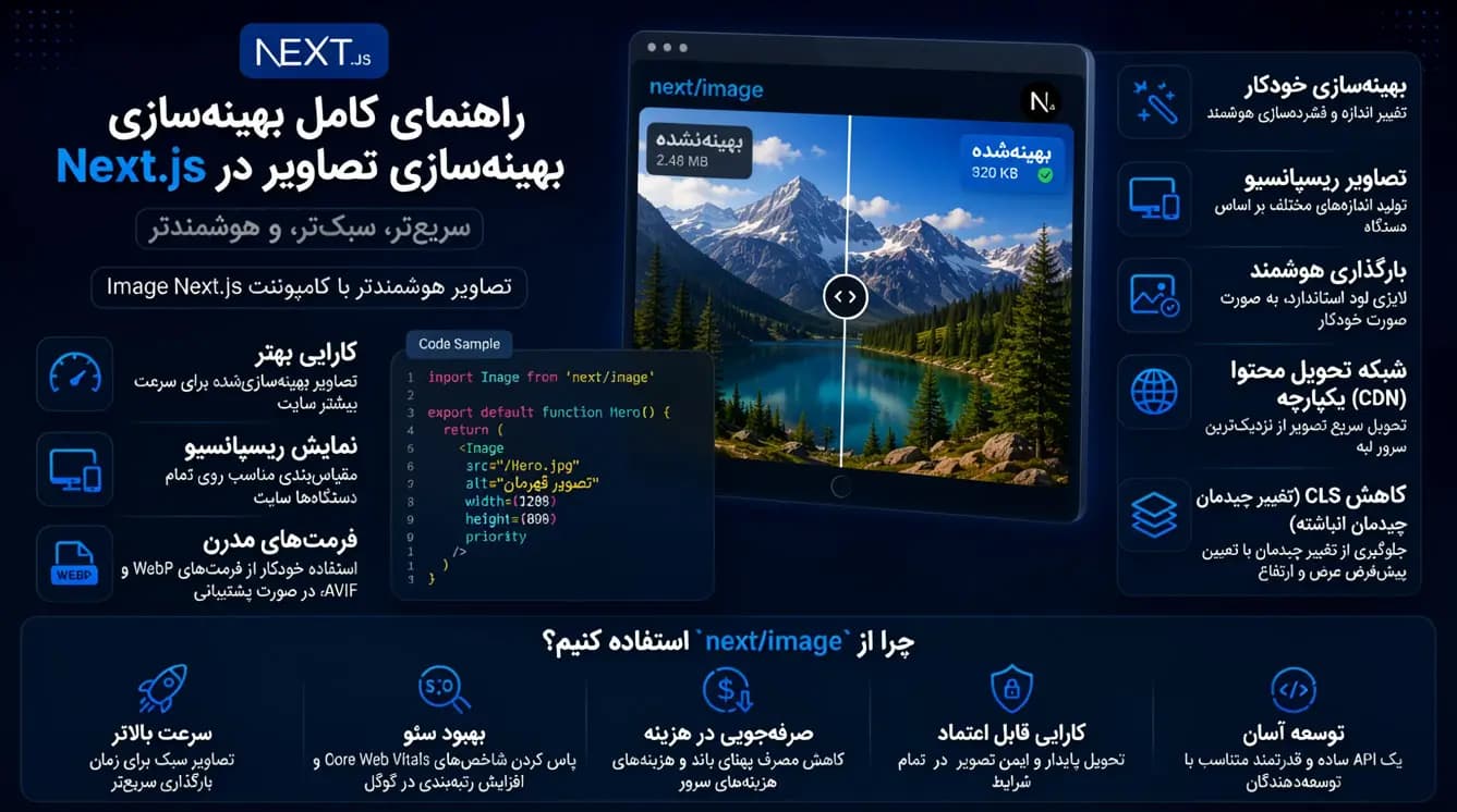 بهینه‌سازی تصاویر در Next.js: راهنمای کامل next/image