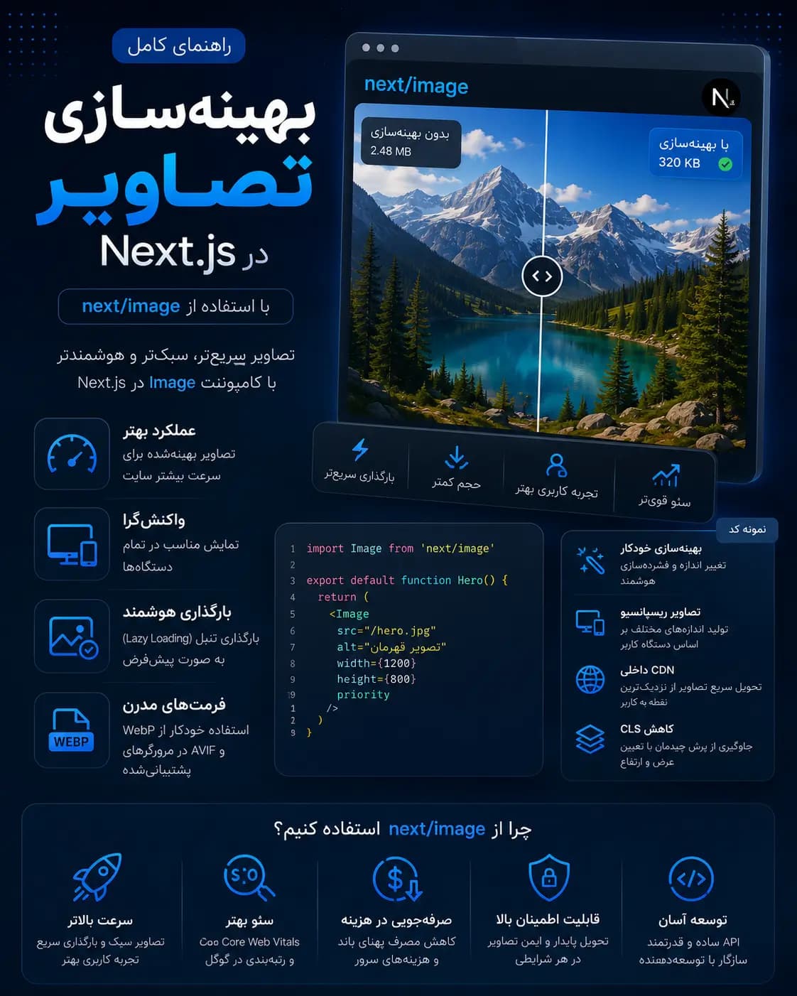 بهینه‌سازی تصاویر در Next.js: راهنمای کامل next/image