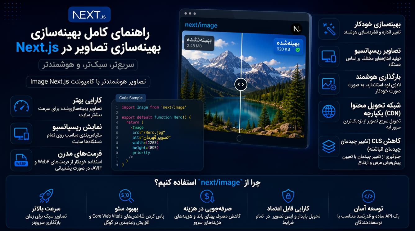 بهینهسازی تصاویر در Next.js: راهنمای کامل next/image